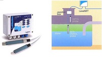 Warnanlage LevelSET S fr l und Rckstau (Hchststand)