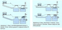 Installation und Betrieb von Abscheider-Anlagen.