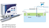 Warnanlage SET-1000+SET/TSHS2-V fr Fettabscheider