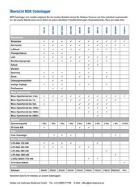 Datenlogger MSR bersicht  10-2020